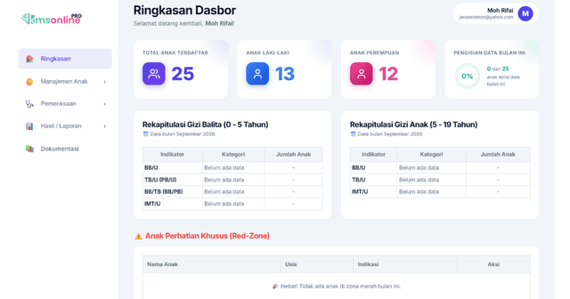 Mulai dari Awal – Antarmuka Input Data Anak